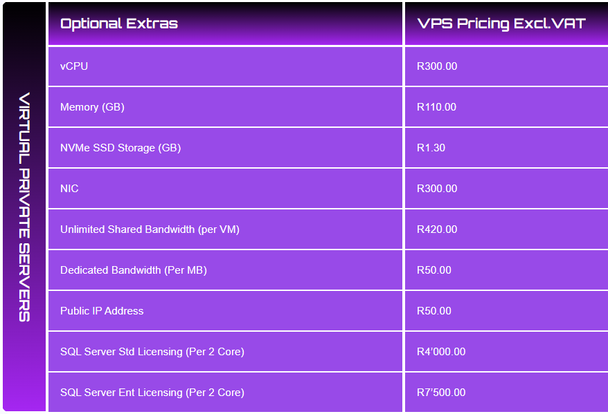 servers pricing